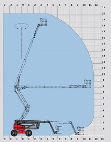 Фото Manitou 200 ATJ в прокат 